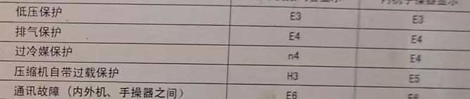 麒麟空调电话在哪里找